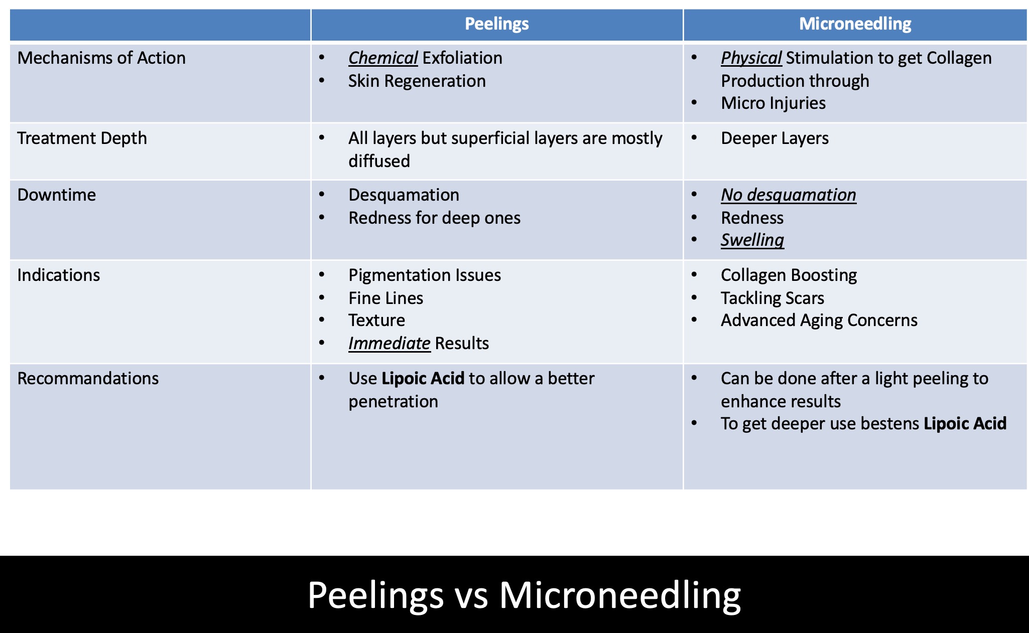 peelings-vs-microneedling