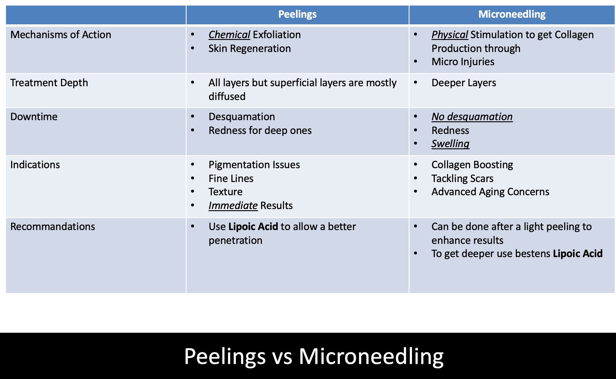 peelings-vs-microneedling